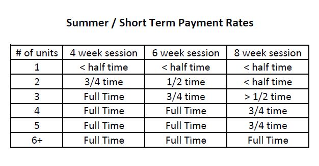 Non-standard term chart